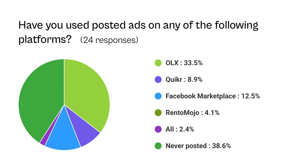 platforms for ad creation